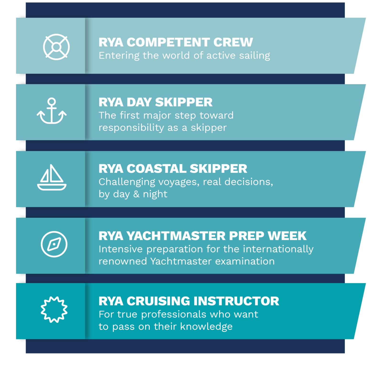 RYA Training Centre | Sailing Courses & Yachtmaster
